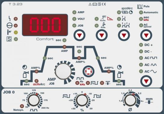 EWM TETRIX 350 AC/DC COMFORT PLASMA